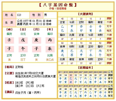 八字免費算|免費八字算命、排盤及命盤解說，分析一生的命運